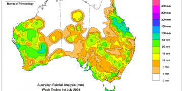 Weather Patterns Affecting Australian Agriculture: Rainfall and Its Impacts