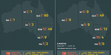 Embracing Farm Safety: A Personal Responsibility