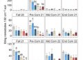 Crop rotation for management of plant-parasitic nematodes in forage corn production