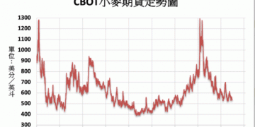 2024 Global Wheat and Grain Production Forecasts: Impacts, Trends, and Market Outlook