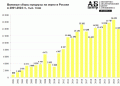 Russian Corn Harvest Drops 16.1% in 2024 Despite Expanded Acreage: What’s Behind the Decline?
