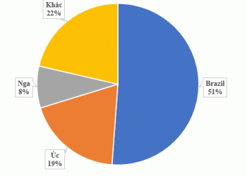 Zero Tariffs, Record Wheat Imports: Vietnam’s Feed Industry Gains—But at What Risk?