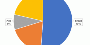 Zero Tariffs, Record Wheat Imports: Vietnam’s Feed Industry Gains—But at What Risk?