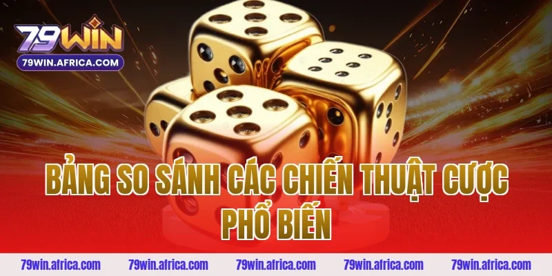Bảng So Sánh Các Chiến Thuật Cược Phổ Biến